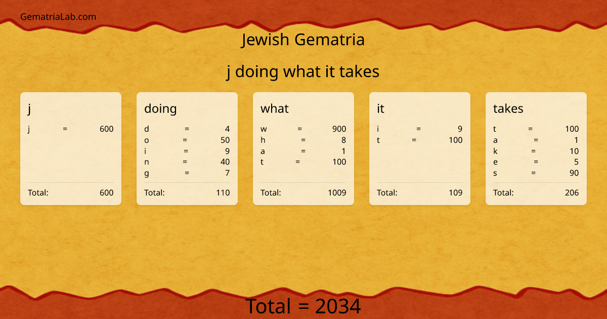 j doing what it takes in jewish Gematria
